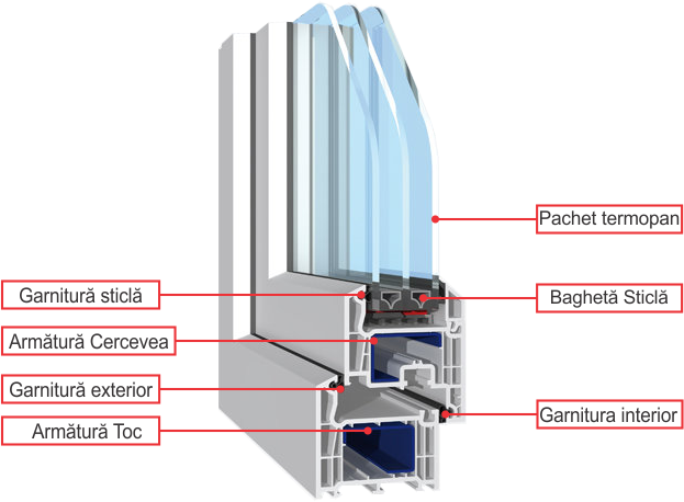 Profil PVC Salamander BluEvolution 73